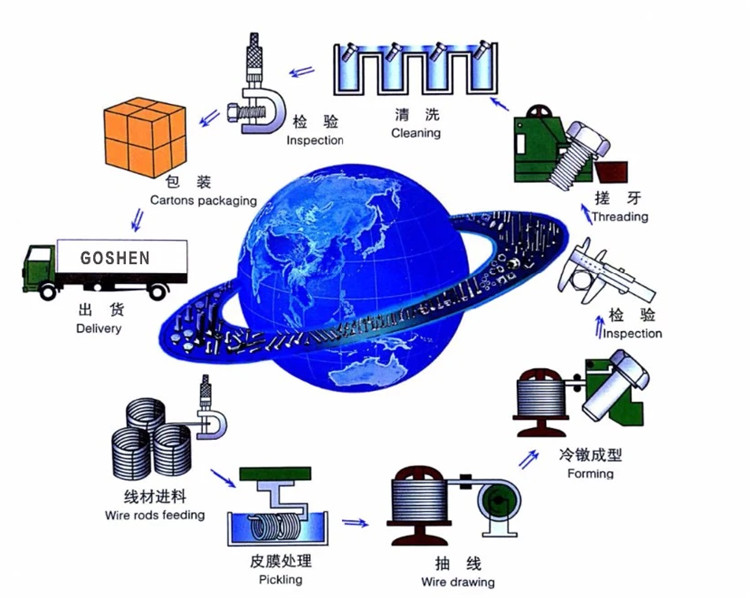 කලාපීය වාසිය